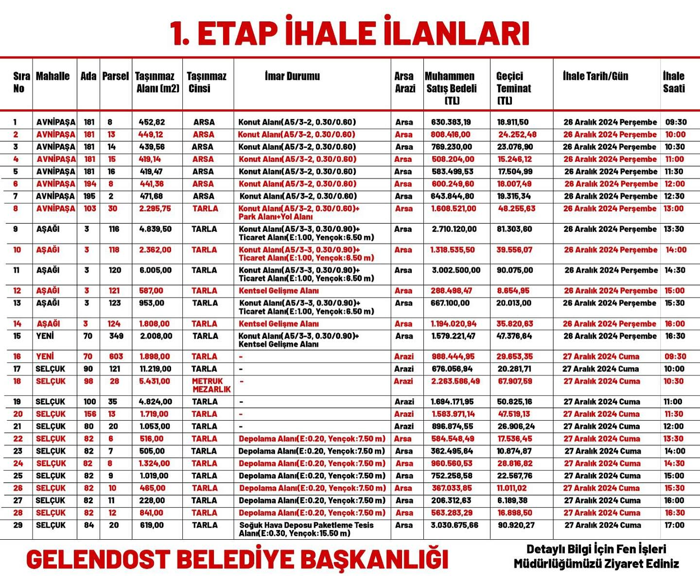 GELENDOST BELEDİYESİNDEN ARSA SATIŞI HAKKINDA DUYURU 1. Etap