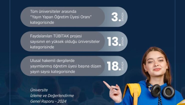 ISUBÜ, YÖK Raporunda Ar-Ge Faaliyetlerinde Üst Sıralarda Yer Aldı